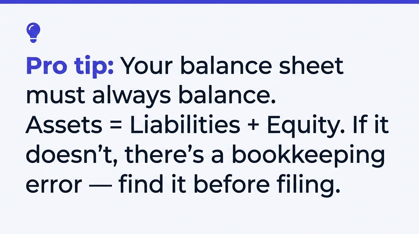 Pro tip: Your balance sheet must always balance. Assets = Liabilities + Equity. If it doesn't, there's a bookkeeping error — find it before filing.