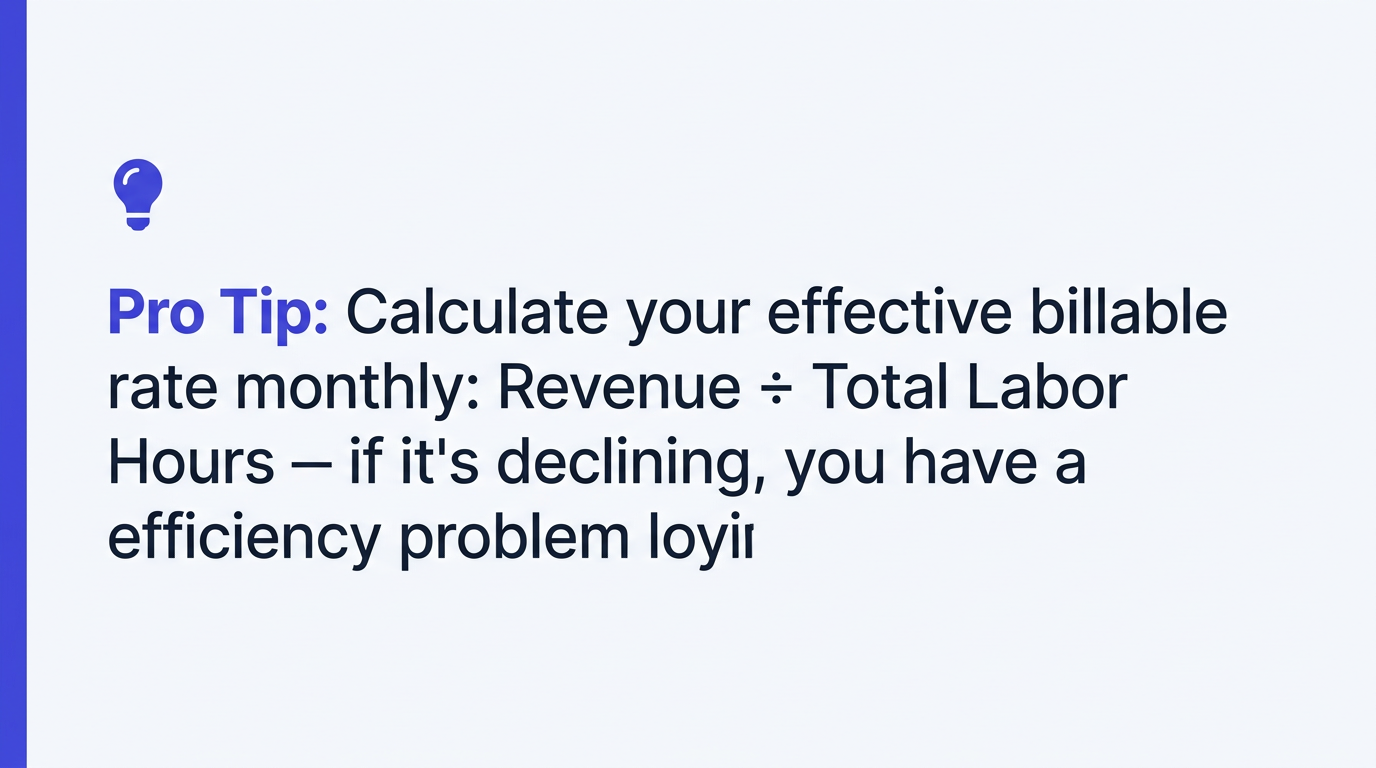 Pro tip: Track effective billable rate monthly