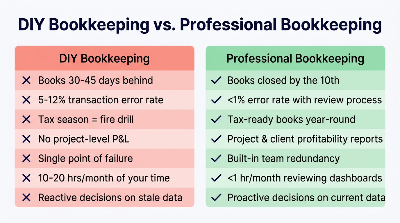 Pro tip: DIY bookkeeping versus professional bookkeeping comparison