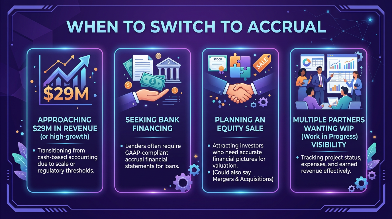 Pro tip: When to Switch to Accrual