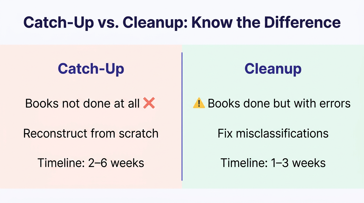 Catch-up vs cleanup bookkeeping comparison