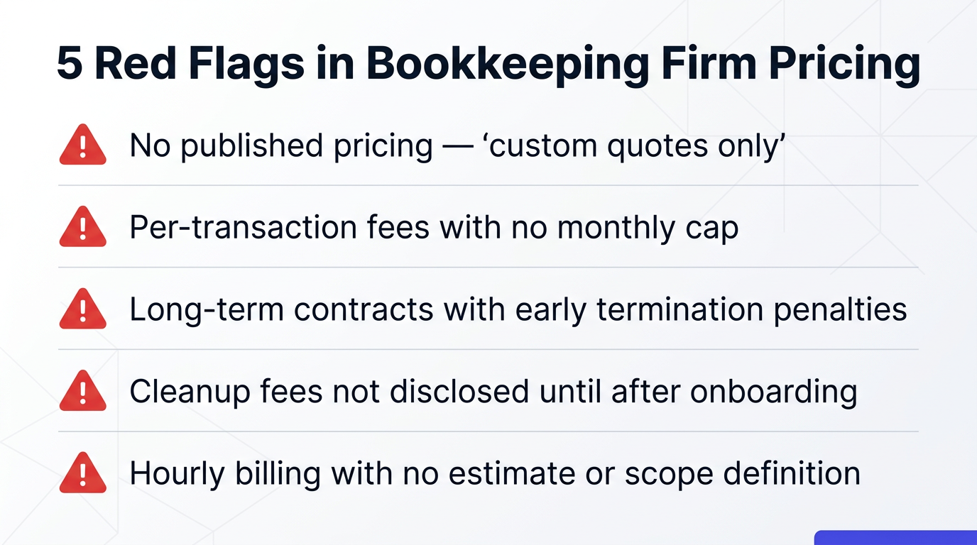 Pro tip: 5 red flags in bookkeeping firm pricing