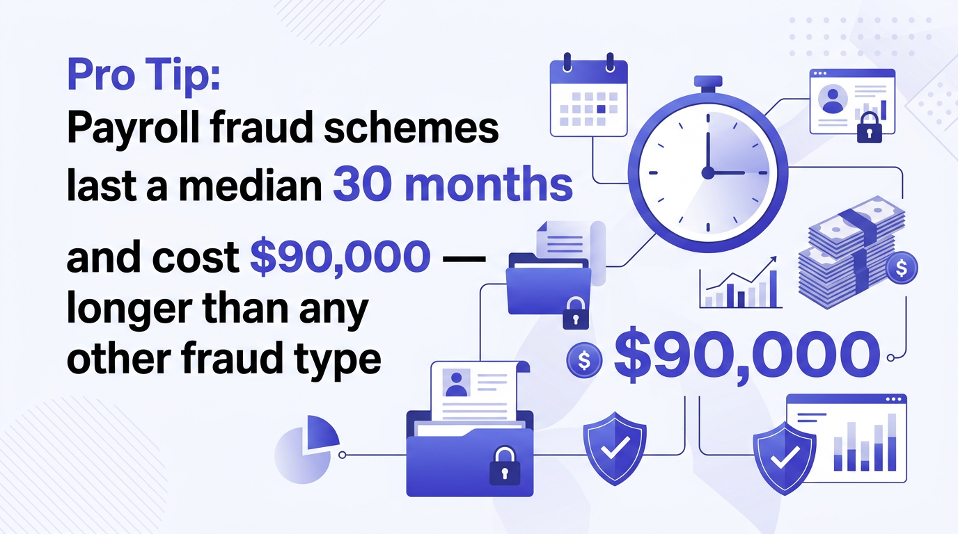 Pro tip: How ghost payroll schemes progress from creation to detection