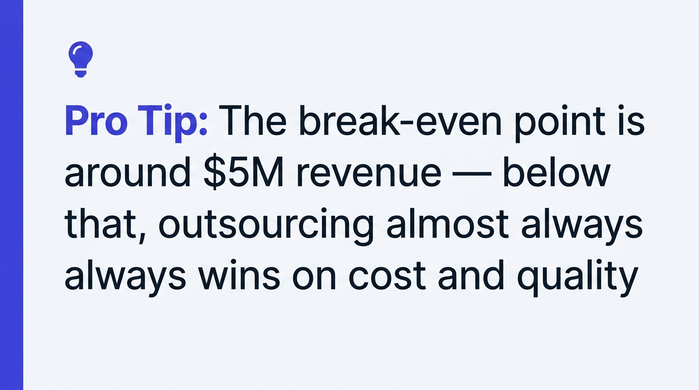 Pro tip: $5M revenue is the break-even point