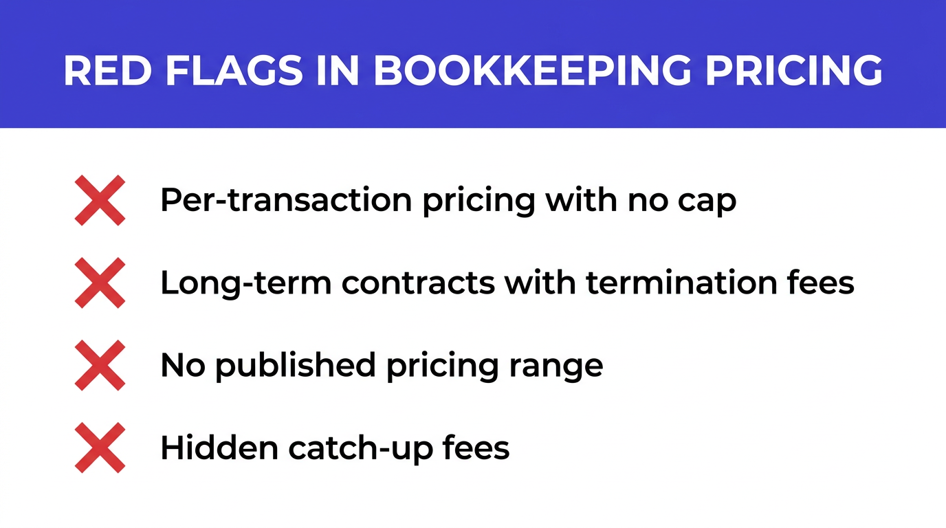 Red flags in bookkeeping pricing